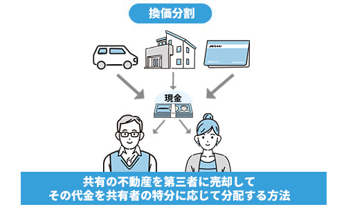 換価分割とは