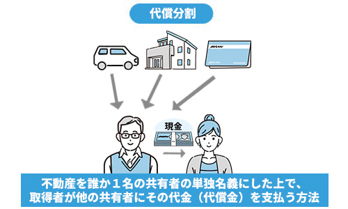 代償分割とは