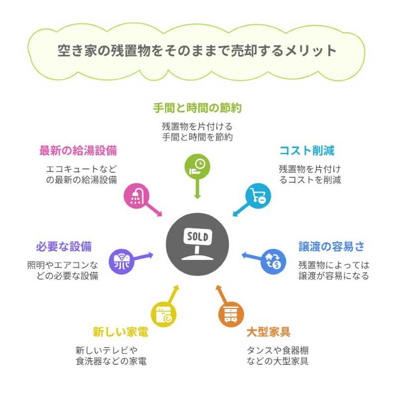 空き家売却時に残置物をそのまま片付けない場合のメリット2つ｜空き家買取隊(株式会社AlbaLink)