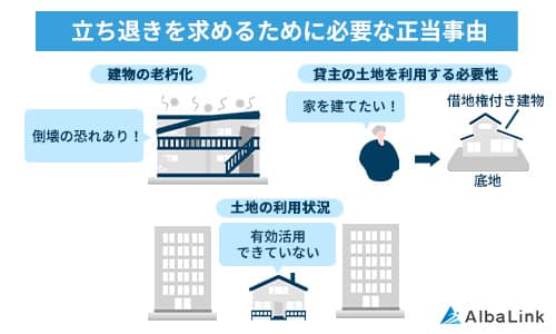 立ち退きを求めるために必要な正当事由