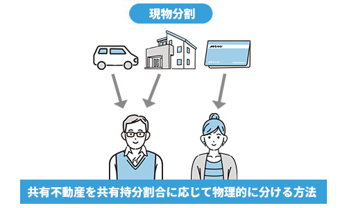 現物分割とは
