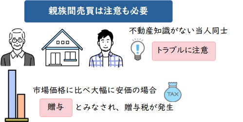 みなし贈与