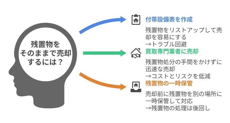 空き家の残置物をそのまま片付けずに売却する方法3選｜空き家買取隊(株式会社AlbaLink) 