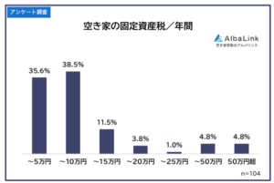 空き家調査アンケート