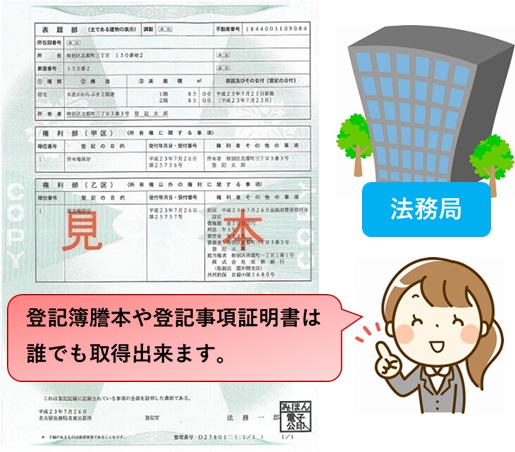 登記事項証明書