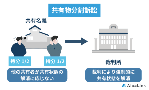 共有物分割訴訟とは