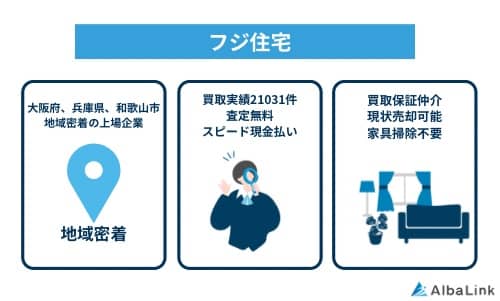 フジ住宅の特徴