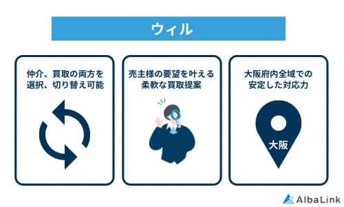 ウィルの特徴