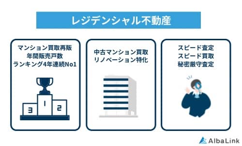 レジデンシャル不動産の特徴