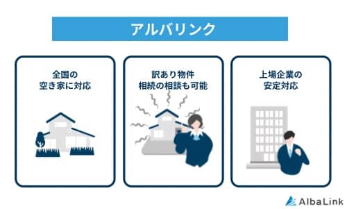 アルバリンクの特徴
