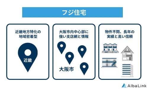 フジ住宅の特徴