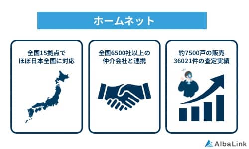 ホームネットの特徴