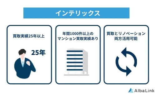 インテリックスの特徴