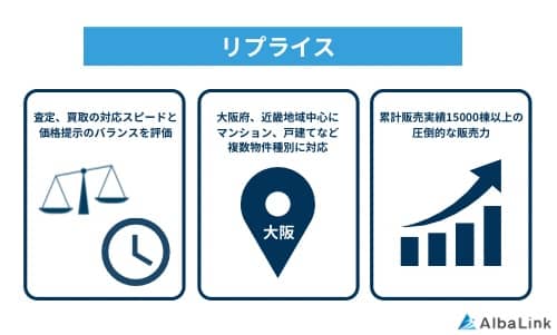 リプライスの特徴
