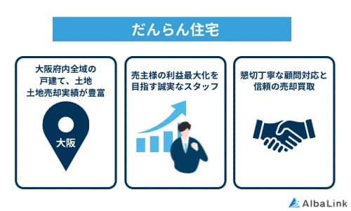 だんらん住宅の特徴