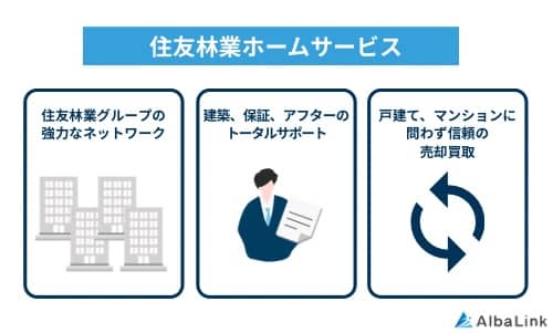 住友林業ホームサービスの特徴