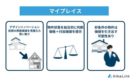マイプレイスの特徴