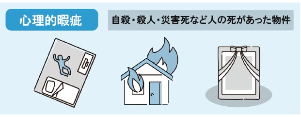 心理的瑕疵