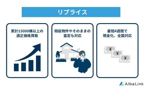 リプライスの特徴
