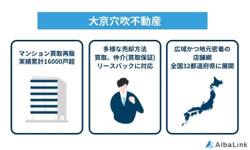 大京穴吹不動産の特徴