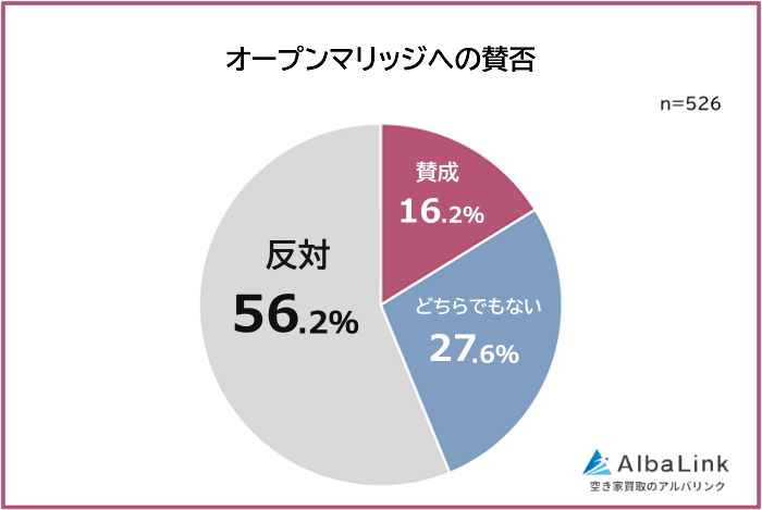オープンマリッジの賛否