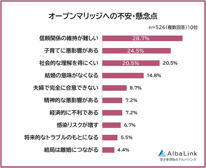 オープンマリッジの不安・懸念点
