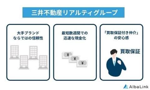 三井不動産リアルティグループの特徴
