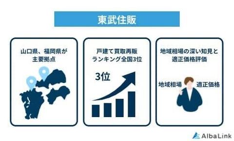 東武住販の特徴