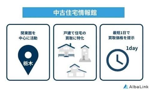 中古住宅情報館の特徴