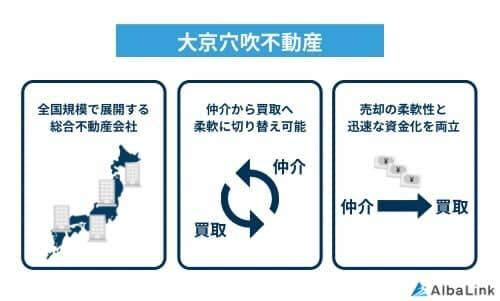 大京穴吹不動産の特徴