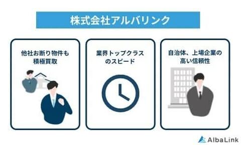 アルバリンクの特徴