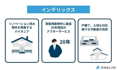 インテリックスの特徴