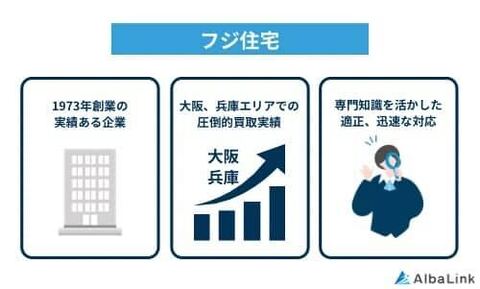 フジ住宅の特徴