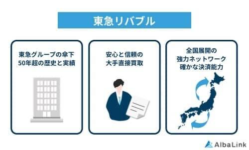 東急リバブルの特徴