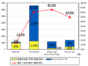 既存住宅市場の活性化