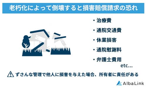 老朽化によって倒壊すると損害賠償請求の恐れ