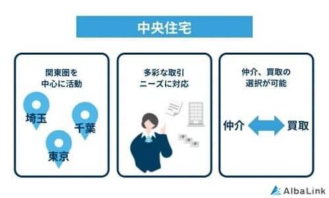 中央住宅の特徴