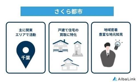さくら都市の特徴