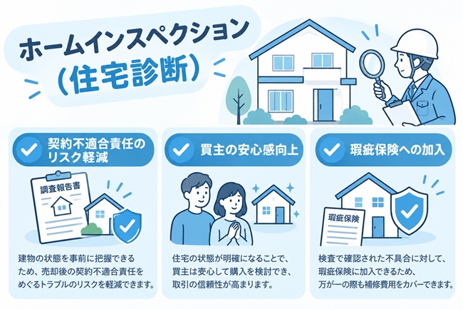 ホームインスペクション