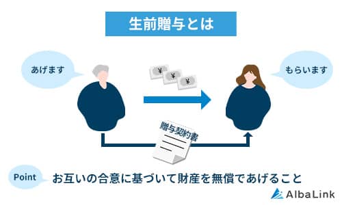 生前贈与とは