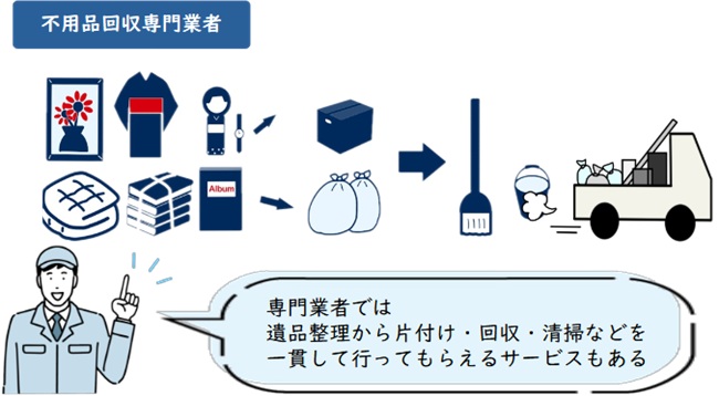 片付け専門業者