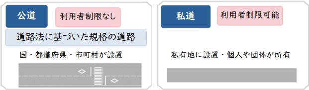 公道と私道の違い