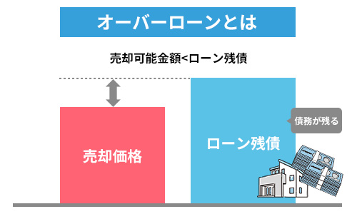 オーバーローンとは
