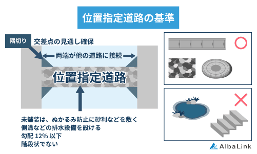 位置指定道路の基準