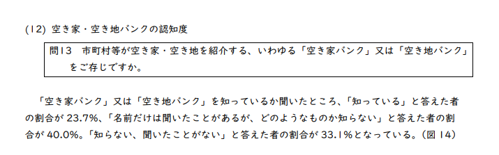 空き家バンクの認知度