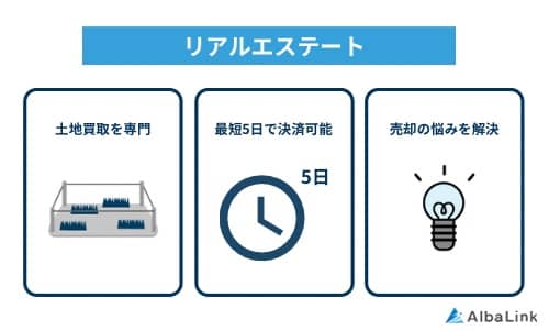 リアルエステートの特徴