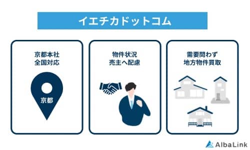 イエチカドットコムの特徴