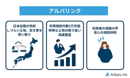 アルバリンクの特徴