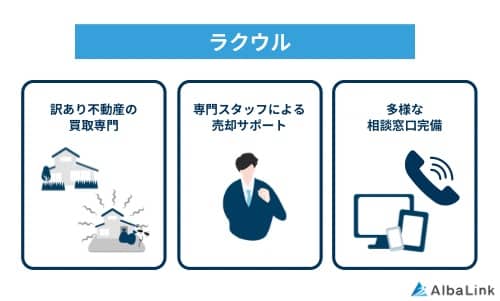 ラクウルの特徴