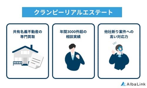 クランピーリアルエステートの特徴